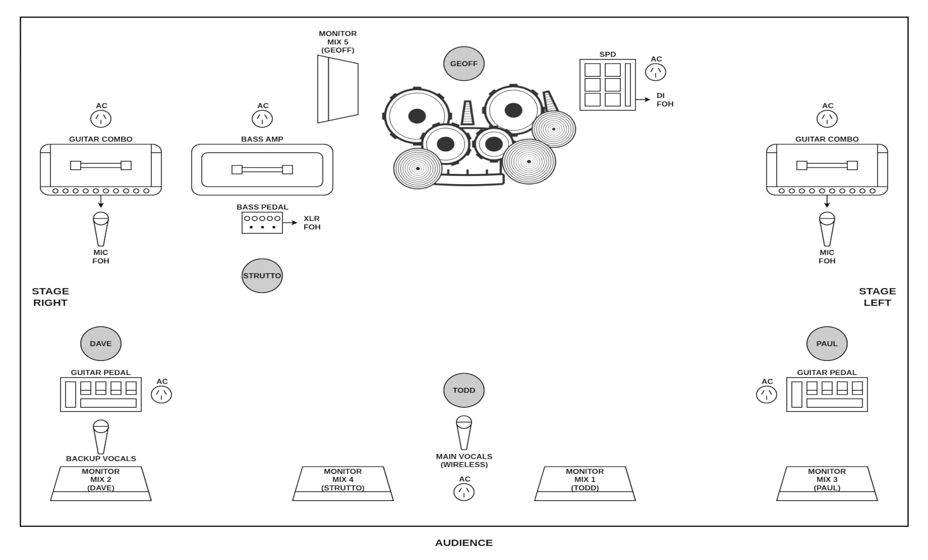 Head 1st Tect Stage Plot